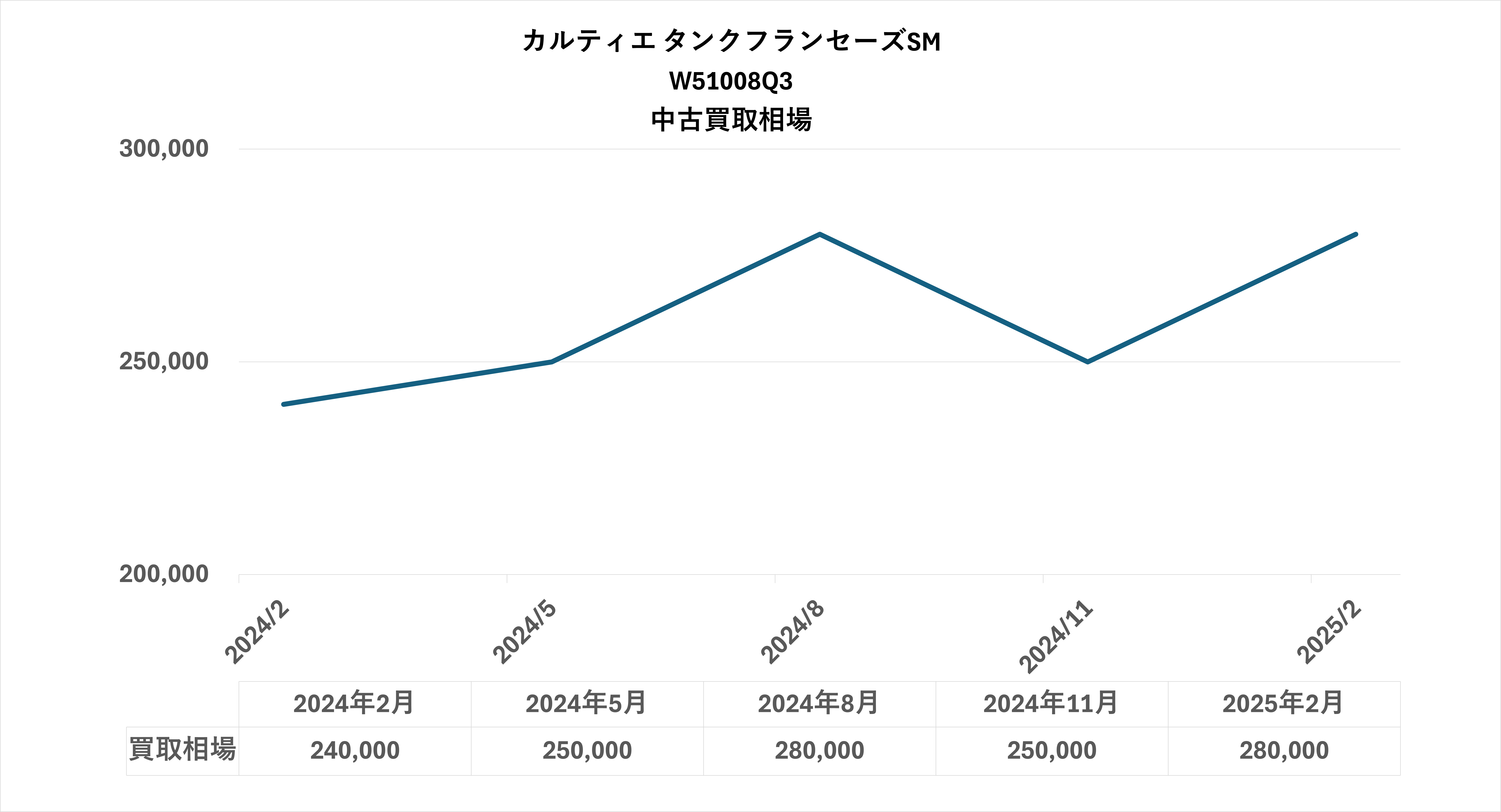 グラフ画像
