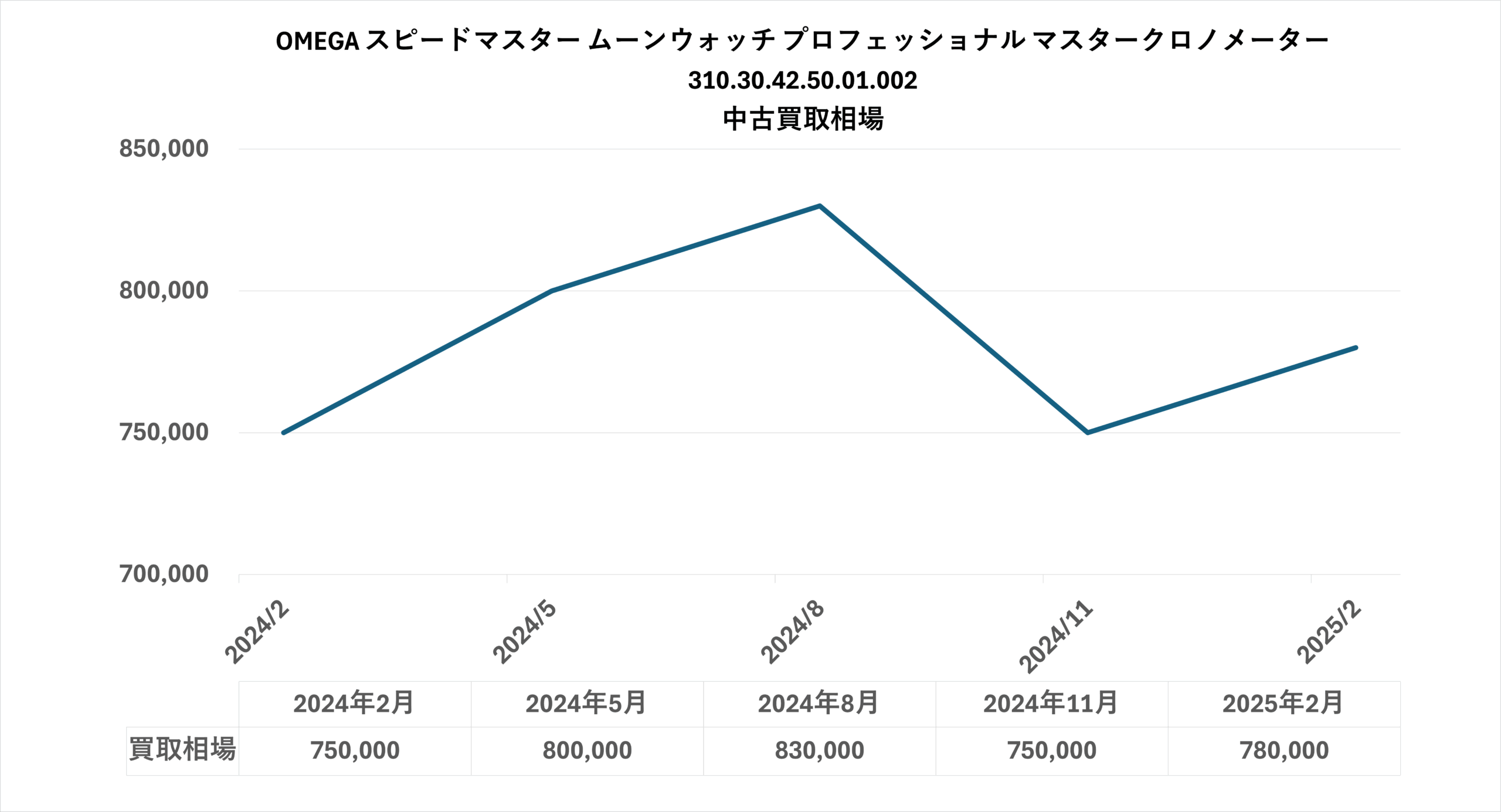 グラフ画像