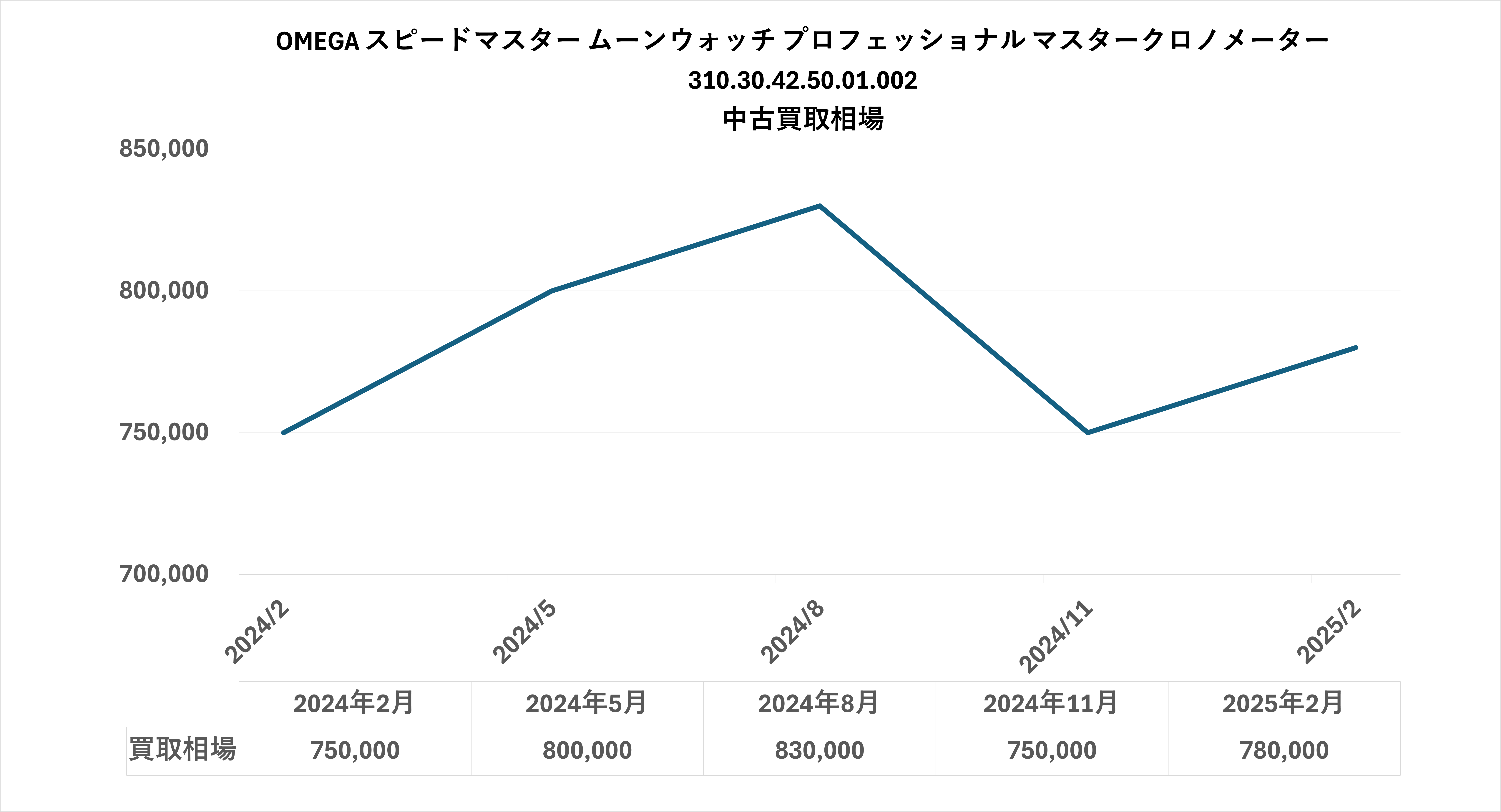 グラフ画像