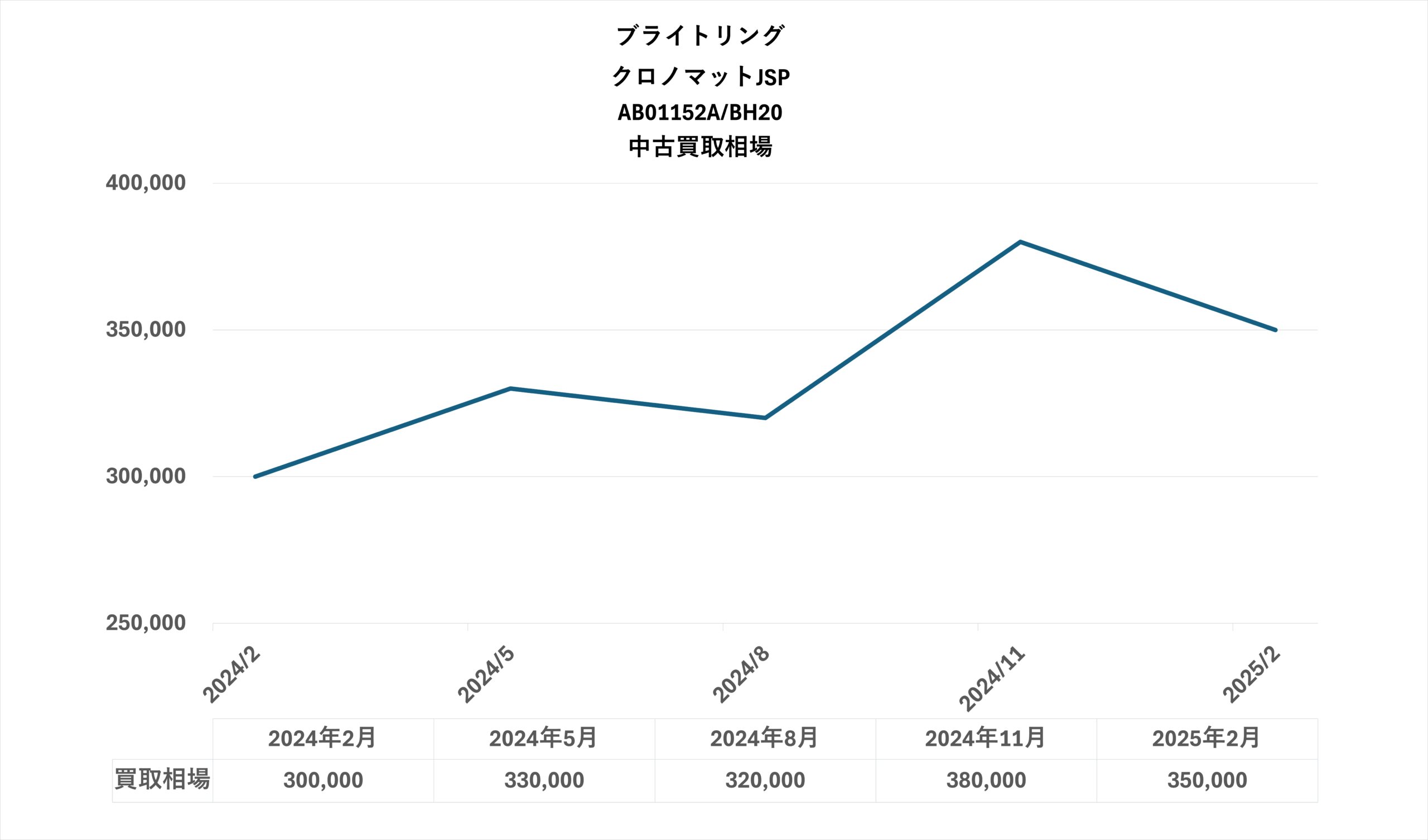 グラフ画像
