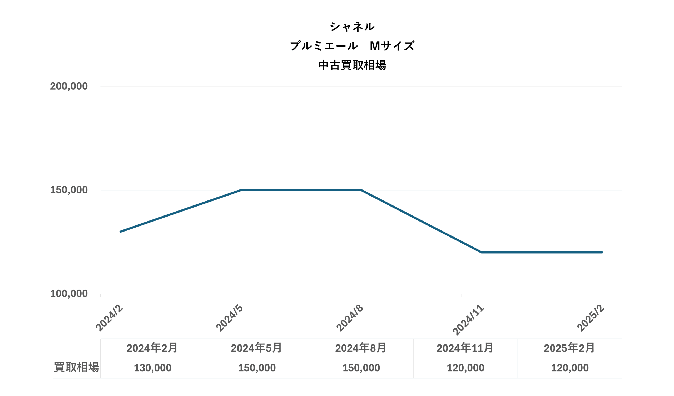 グラフ画像