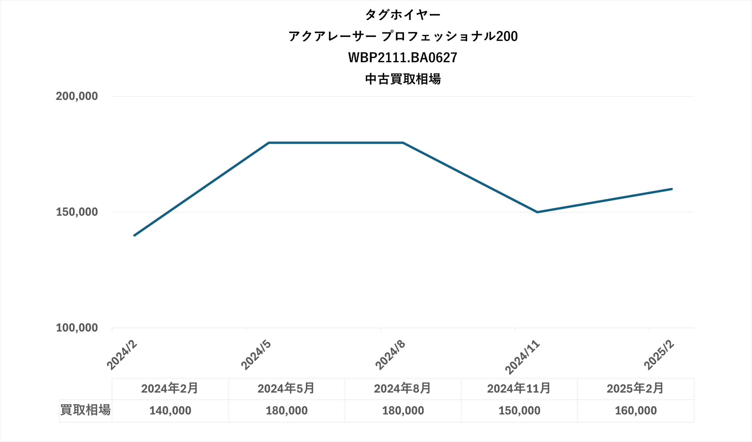 グラフ画像